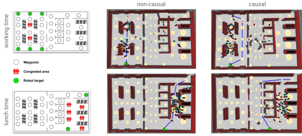 non-causal-vs-causal